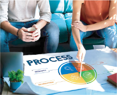Our Process